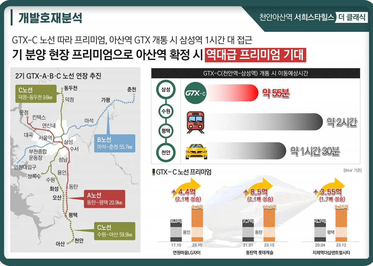 천안아산역 GTX-C노선